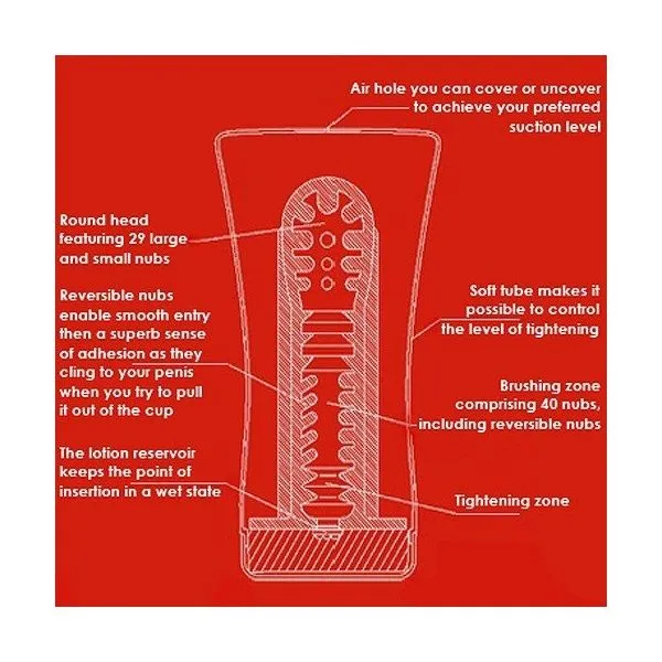 Tenga SOFT Soft Tube Cup Masturbator 4 Tenga SOFT Soft Tube Cup Masturbator - Afbeelding 2